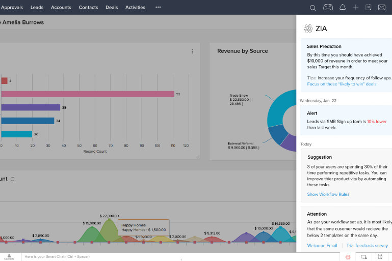 Zoho AI - screenshot