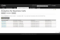 IOVOX screenshot - multichannel marketing analytics